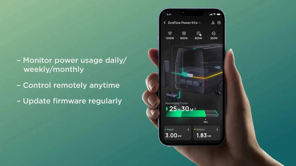 3.6 kW EcoFlow Power Kit (15 kWh) - Out There Vans, LLC