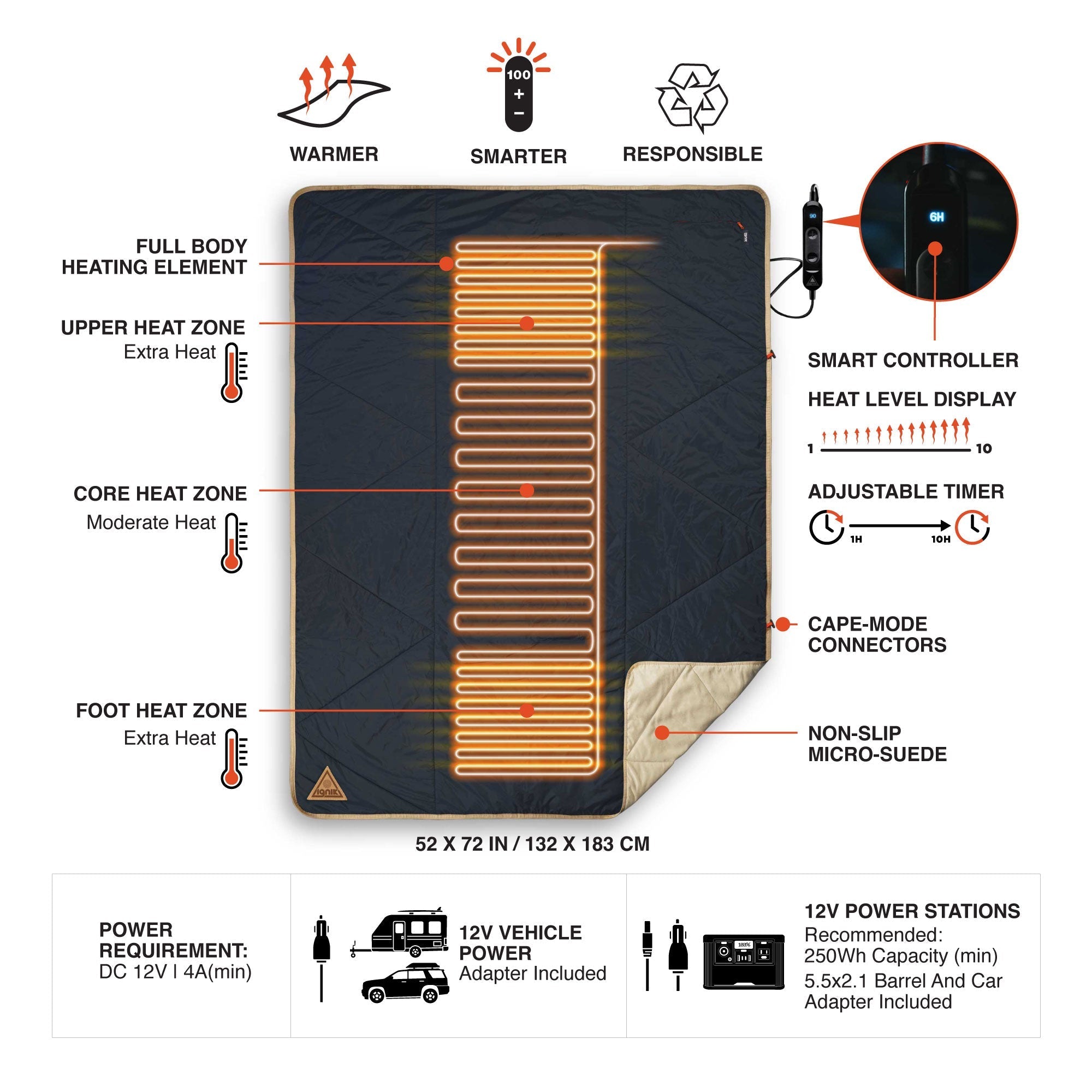 Topside Heated Blanket - Out There Vans, LLC