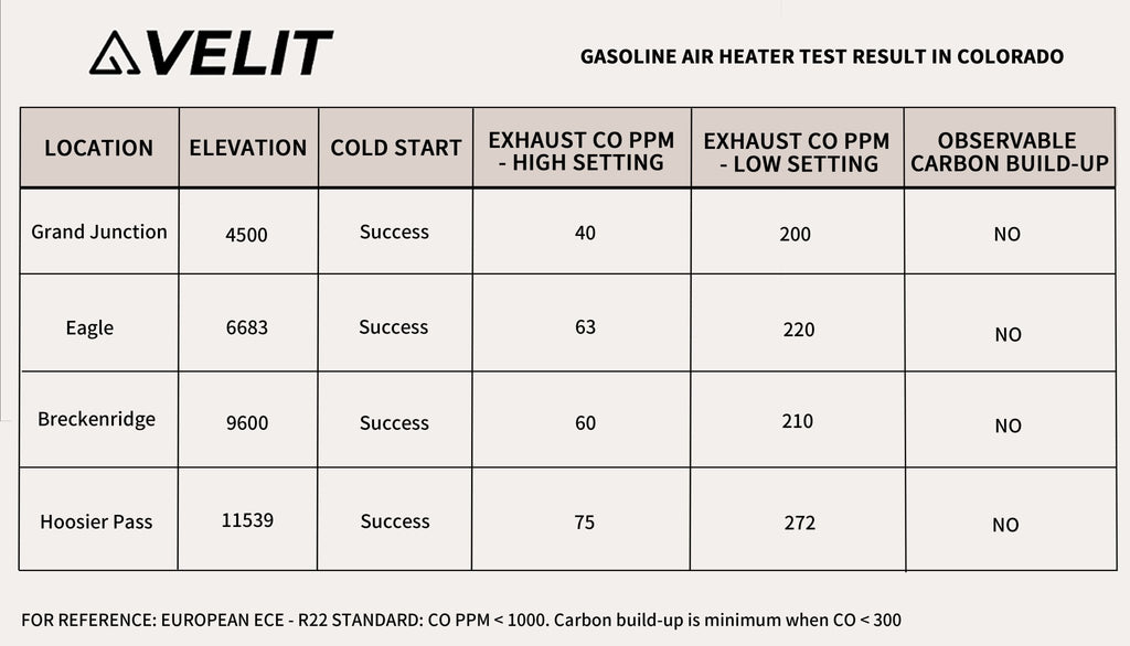 VELIT Gasoline/Diesel Air Heater 14000BTU 4000W - Out There Vans, LLC
