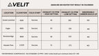 VELIT Gasoline/Diesel Air Heater 14000BTU 4000W - Out There Vans, LLC