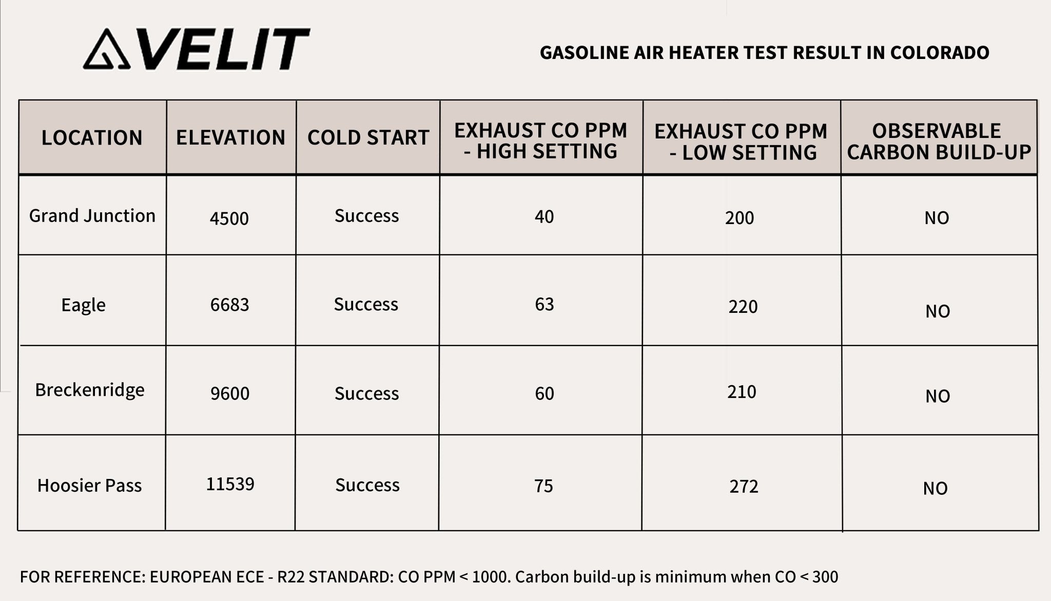 VELIT Gasoline/Diesel Air Heater 14000BTU 4000W - Out There Vans, LLC