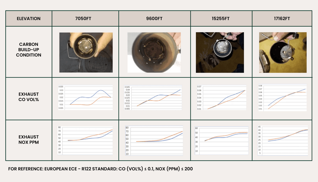 VELIT Gasoline/Diesel Air Heater 14000BTU 4000W - Out There Vans, LLC