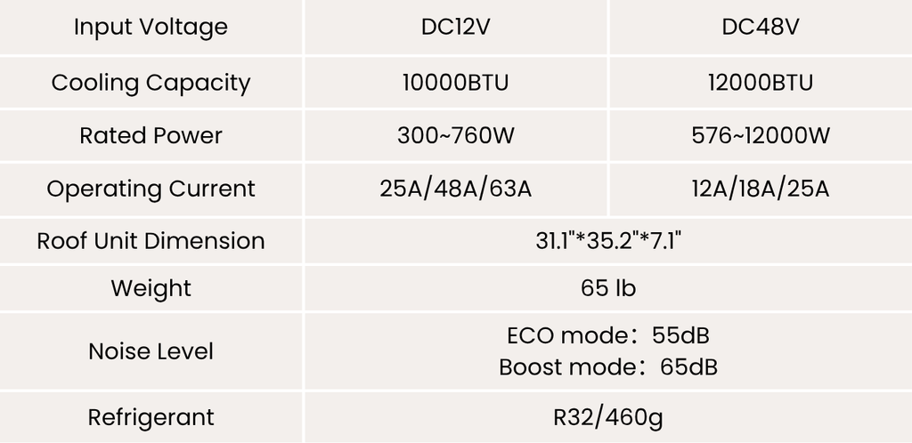 VELIT V3 with Ventilation - 12V/48V Rooftop Air Conditioner - Out There Vans