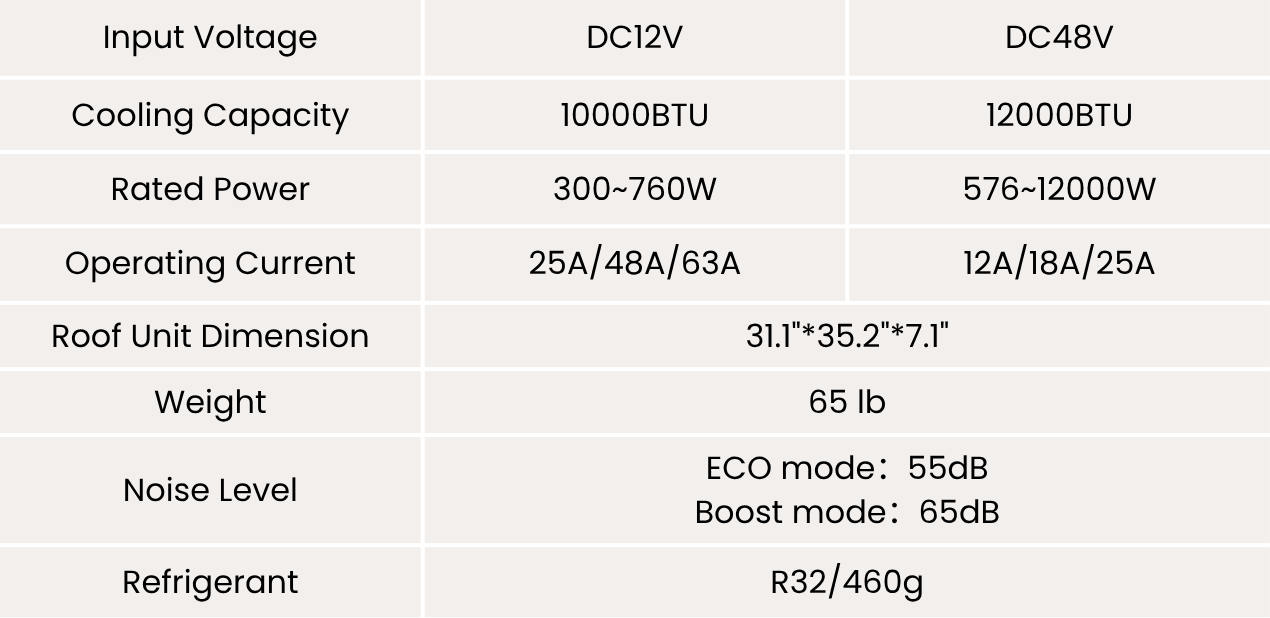 VELIT V3 with Ventilation - 12V/48V Rooftop Air Conditioner - Out There Vans